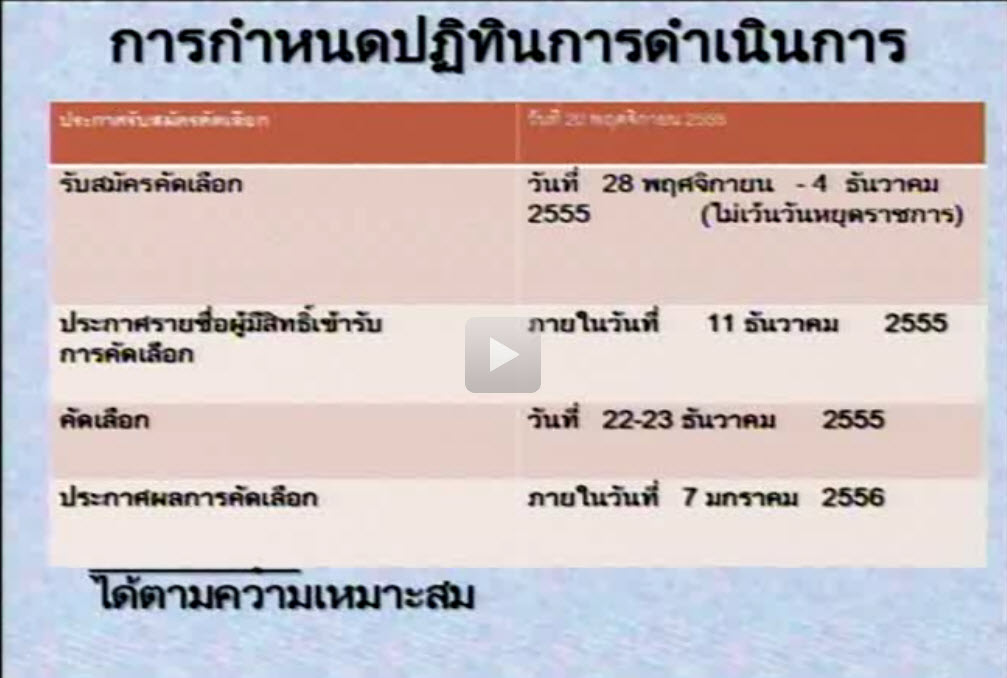 การเตรียมสอบคัดเลือกบุคคลเพื่อบรรจุเข้ารับราชการตำแหน่งครูผู้ช่วย กรณีพิเศษ