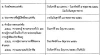 หลักสูตรการสอบแข่งขันเพื่อบรรจุและแต่งตั้งบุคคลเข้ารับราชการเป็นข้าราชการครูและบุคลากรทางการศึกษา ตำแหน่งครูผู้ช่วย ภาค ก ความรอบรู้...