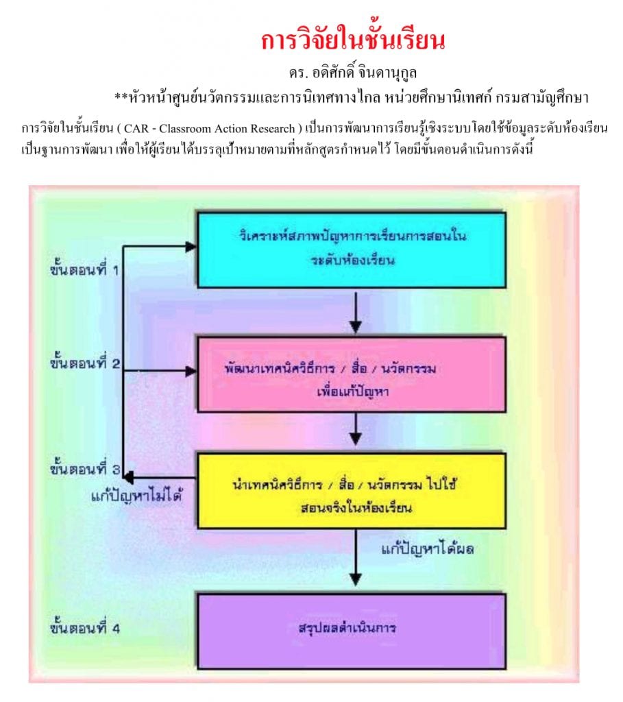 %e0%b9%80%e0%b8%97%e0%b8%84%e0%b8%99%e0%b8%b4%e0%b8%84%e0%b8%81%e0%b8%b2%e0%b8%a3%e0%b9%80%e0%b8%82%e0%b8%b5%e0%b8%a2%e0%b8%99%e0%b8%a7%e0%b8%b4%e0%b8%88%e0%b8%b1%e0%b8%a2%e0%b9%83%e0%b8%99%e0%b8%8a