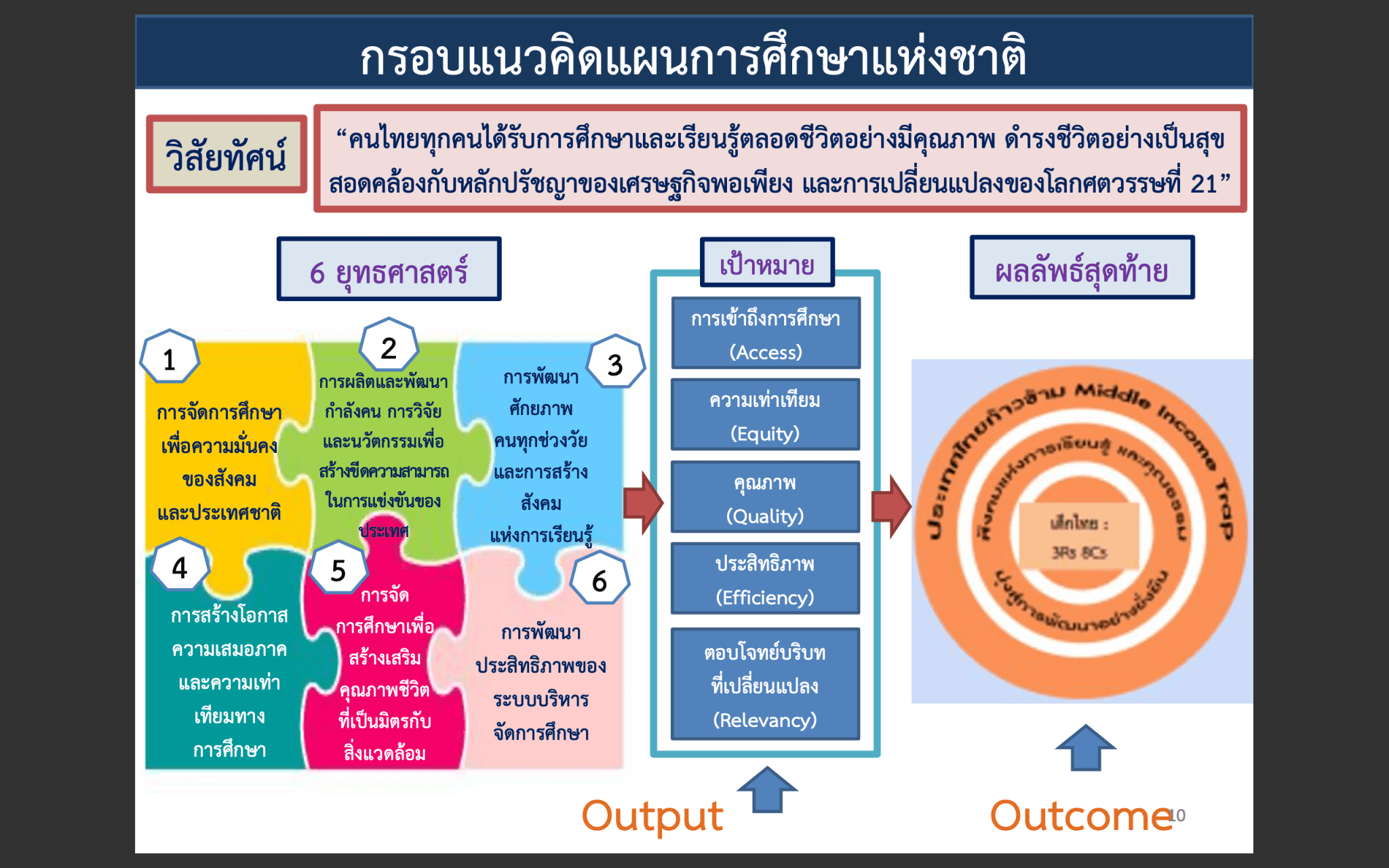 แจกไฟล์ Excel แบบรายงานผลพัฒนาคุณภาพผู้เรียนรายบุคคล (ปพ.6) - ครูเชียงราย