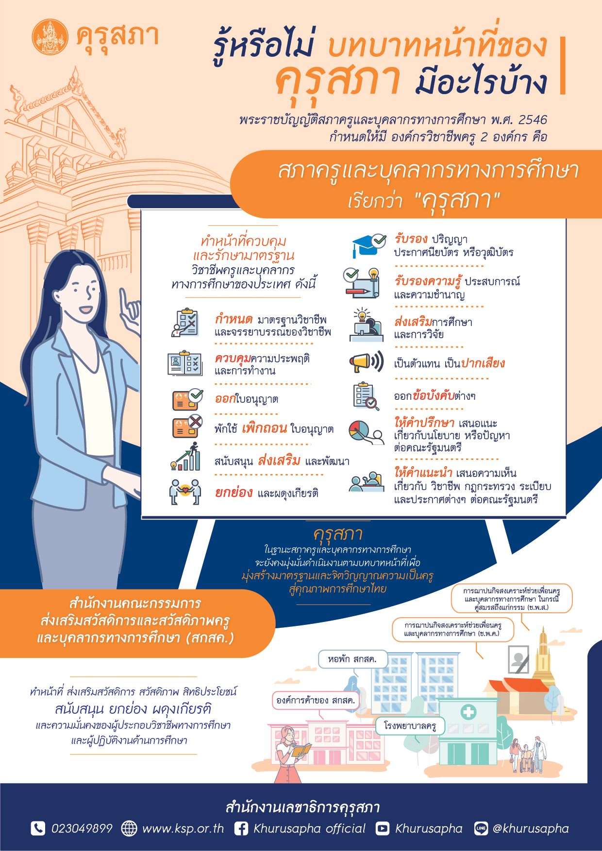 บทบาทหน้าที่ของคุรุสภา - ครูเชียงราย