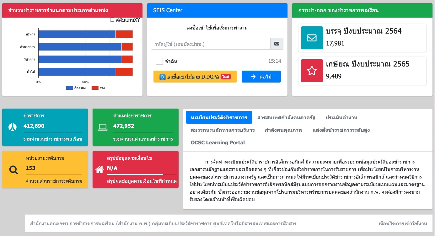 ก พ 7 โปรแกรมสารสนเทศทรัพยากรบุคคล