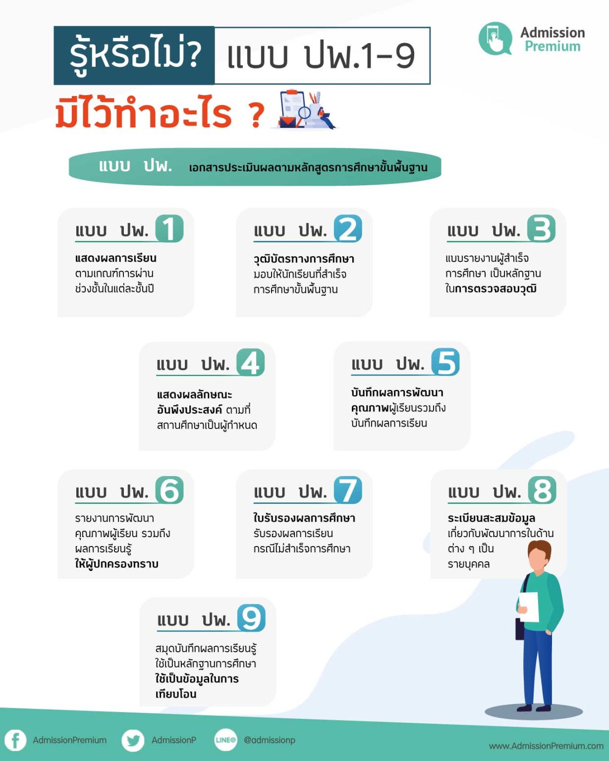 แบบ ปพ. เอกสารประเมินผลตามหลักสูตรการศึกษาขั้นพื้นฐาน