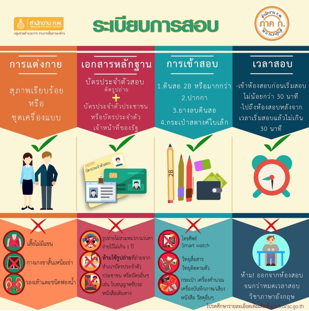 การแต่งกายสอบ ก.พ. 65