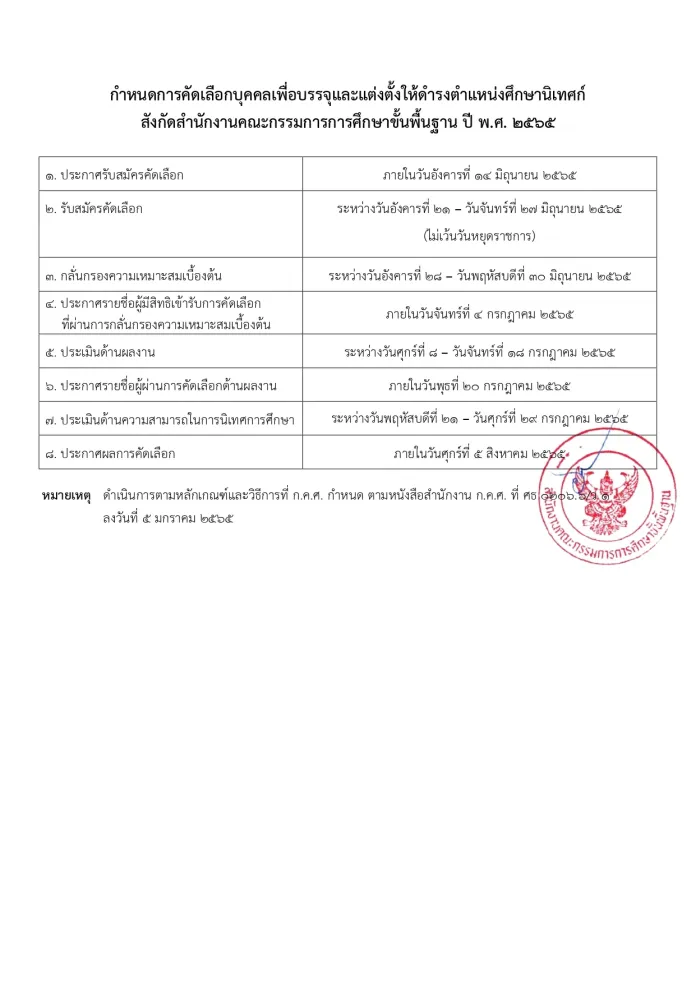 ประกาศการคัดเลือกศึกษานิเทศก์ ปี 2565 สพฐ.