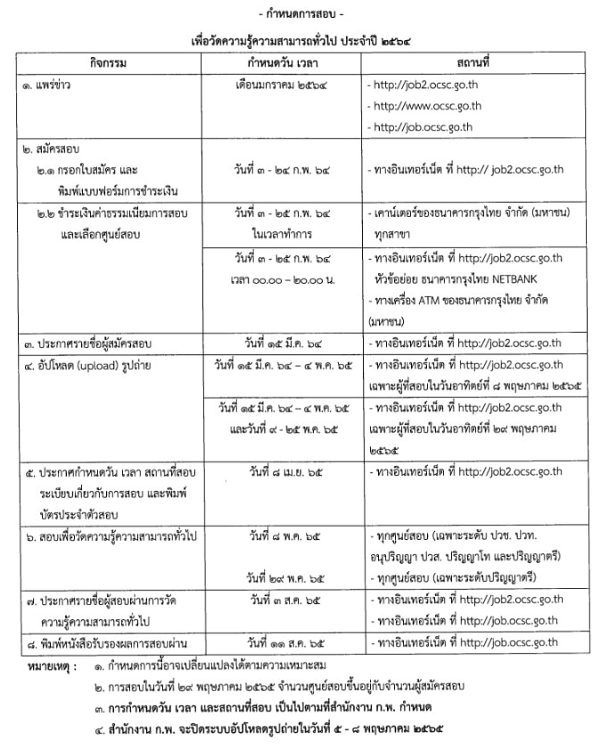 ประกาศผลสอบ ก.พ. 2564