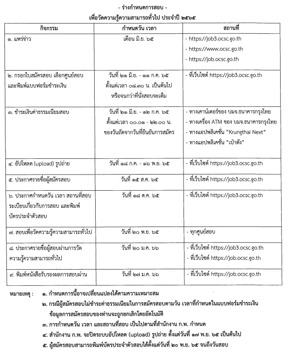 ประกาศสำนักงาน ก.พ. รับสมัครสอบเพื่อวัดความรู้ความสามารถทั่วไป ประจำปี 2565