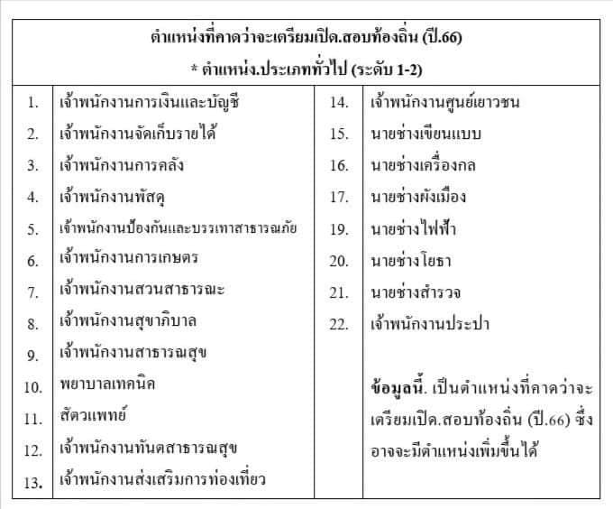 สอบท้องถิ่น ปี 2566 ตำแหน่งที่คาดว่าจะเตรียมเปิดสอบท้องถิ่น ปี 2566 สอบท้องถิ่น ปี 2566 ตำแหน่งที่คาดว่าจะเตรียมเปิดสอบท้องถิ่น ปี 2566
