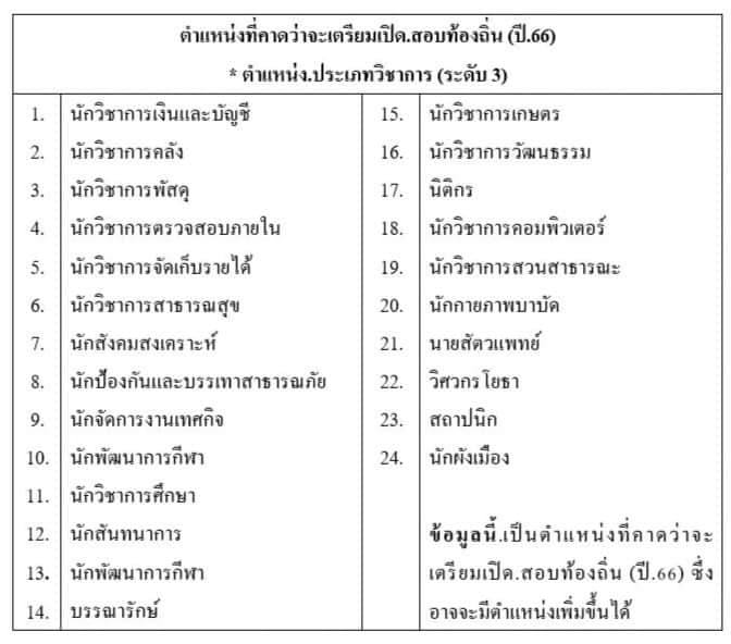 สอบท้องถิ่น ปี 2566 ตำแหน่งที่คาดว่าจะเตรียมเปิดสอบท้องถิ่น ปี 2566 สอบท้องถิ่น ปี 2566 ตำแหน่งที่คาดว่าจะเตรียมเปิดสอบท้องถิ่น ปี 2566