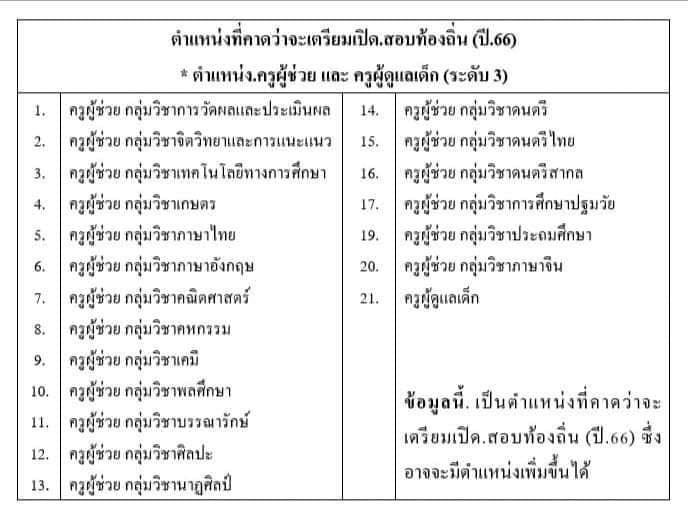 สอบท้องถิ่น ปี 2566 ตำแหน่งที่คาดว่าจะเตรียมเปิดสอบท้องถิ่น ปี 2566 สอบท้องถิ่น ปี 2566 ตำแหน่งที่คาดว่าจะเตรียมเปิดสอบท้องถิ่น ปี 2566