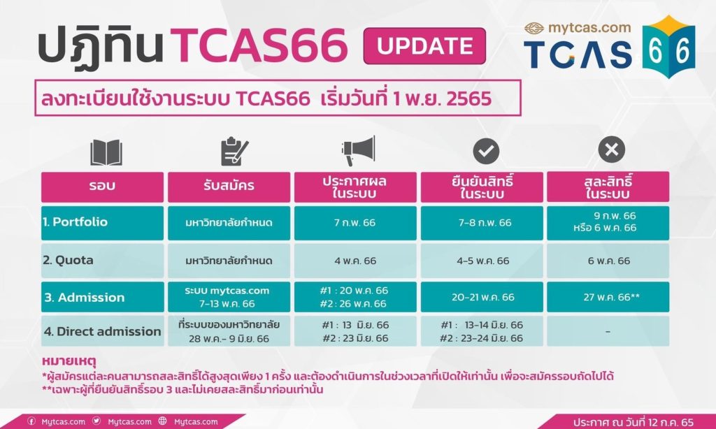 มาแล้ว! ตารางสอบ TGAT 66 เลือกสอบด้วยกระดาษหรือเครื่องคอมพิวเตอร์ มาแล้ว! ตารางสอบ TGAT 66 เลือกสอบด้วยกระดาษหรือเครื่องคอมพิวเตอร์