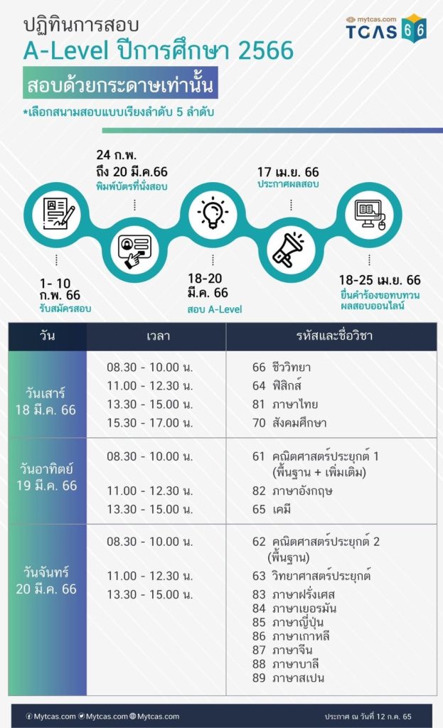 มาแล้ว! ตารางสอบ TGAT 66 เลือกสอบด้วยกระดาษหรือเครื่องคอมพิวเตอร์ มาแล้ว! ตารางสอบ TGAT 66 เลือกสอบด้วยกระดาษหรือเครื่องคอมพิวเตอร์