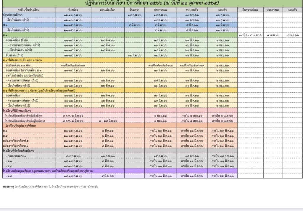 ปฏิทินรับนักเรียน ป.1 ม.1 ม.4 ปีการศึกษา 2566