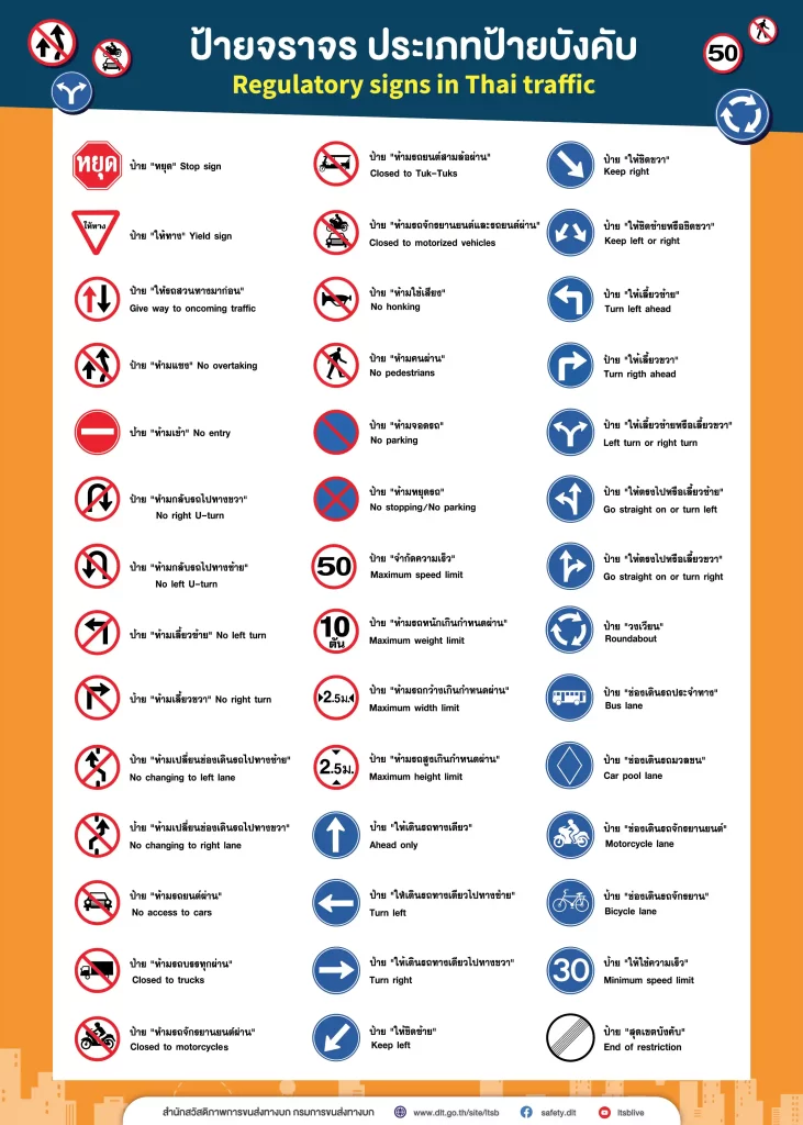 ป้ายจราจร ประเภทป้ายบังคับ (Regulatory signs in Thai traffic) ป้ายจราจร ประเภทป้ายบังคับ (Regulatory signs in Thai traffic)