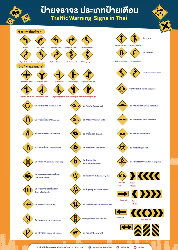 ป้ายจราจร ประเภทป้ายเตือน (Traffic Warning Signs in Thailand) ป้ายจราจร ประเภทป้ายเตือน (Traffic Warning Signs in Thailand)