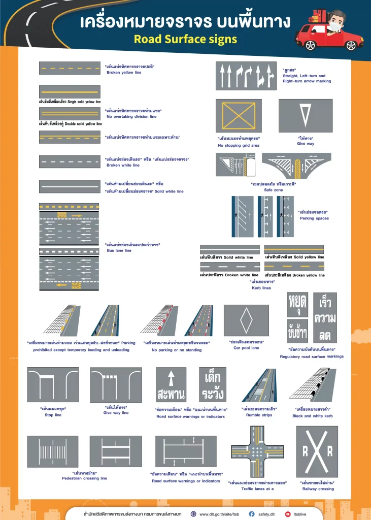 เครื่องหมายจราจร บนพื้นทาง (Road Surface signs) เครื่องหมายจราจร บนพื้นทาง (Road Surface signs)