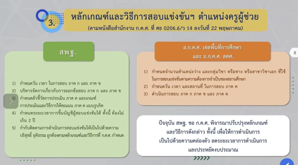 เกณฑ์การสอบแข่งขัน เพื่อบรรจุแต่งตั้ง ตำแหน่ง ครูผู้ช่วย ประจำปี พ.ศ. 2566 เกณฑ์การสอบแข่งขัน เพื่อบรรจุแต่งตั้ง ตำแหน่ง ครูผู้ช่วย ประจำปี พ.ศ. 2566