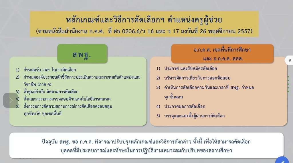 เกณฑ์การสอบแข่งขัน เพื่อบรรจุแต่งตั้ง ตำแหน่ง ครูผู้ช่วย ประจำปี พ.ศ. 2566 เกณฑ์การสอบแข่งขัน เพื่อบรรจุแต่งตั้ง ตำแหน่ง ครูผู้ช่วย ประจำปี พ.ศ. 2566