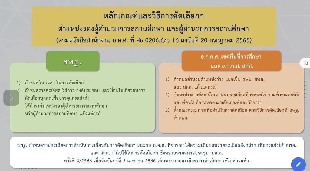 เกณฑ์การสอบแข่งขัน เพื่อบรรจุแต่งตั้ง ตำแหน่ง ครูผู้ช่วย ประจำปี พ.ศ. 2566 เกณฑ์การสอบแข่งขัน เพื่อบรรจุแต่งตั้ง ตำแหน่ง ครูผู้ช่วย ประจำปี พ.ศ. 2566
