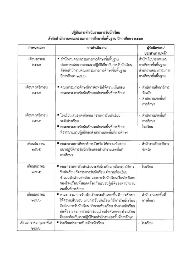 กำหนดการเปิดภาคเรียนที่ 1 ปีการศึกษา 2566 กำหนดการเปิดภาคเรียนที่ 1 ปีการศึกษา 2566