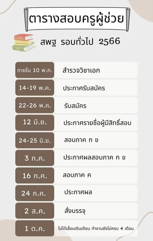 ไทม์ไลน์ ตารางสอบครูผู้ช่วย 2566 พร้อมศึกษาหลักเกณฑ์และวิธีการสอบ ได้ที่นี่ ไทม์ไลน์ ตารางสอบครูผู้ช่วย 2566 พร้อมศึกษาหลักเกณฑ์และวิธีการสอบ ได้ที่นี่