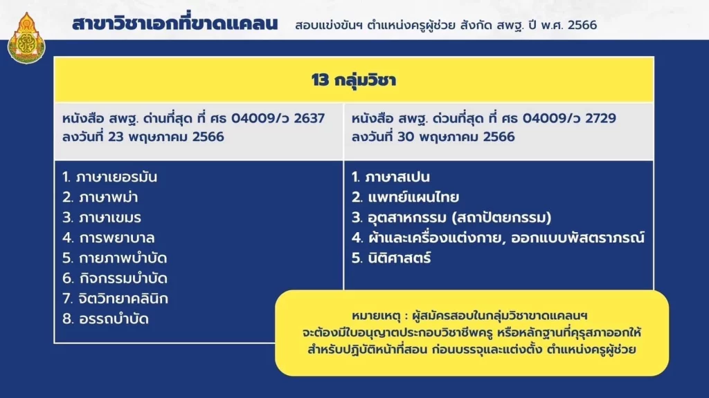เช็กสนามสอบครูผู้ช่วย ตรวจสอบรายชื่อผู้มีสิทธิสอบ 2566 เช็กสนามสอบครูผู้ช่วย ตรวจสอบรายชื่อผู้มีสิทธิสอบ 2566