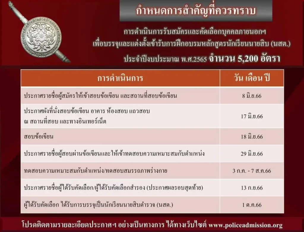 เช็กที่นี่ได้เลย กำหนดการสอบนักเรียนนายสิบตำรวจ (นสต.) 2565 สอบปี 2566 เช็กที่นี่ได้เลย กำหนดการสอบนักเรียนนายสิบตำรวจ (นสต.) 2565 สอบปี 2566