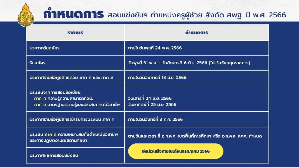 เช็กสนามสอบครูผู้ช่วย ตรวจสอบรายชื่อผู้มีสิทธิสอบ 2566 เช็กสนามสอบครูผู้ช่วย ตรวจสอบรายชื่อผู้มีสิทธิสอบ 2566