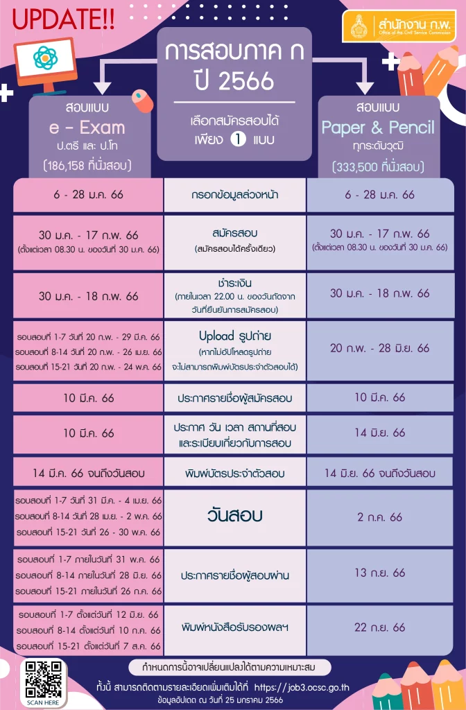 ประกาศรายชื่อผู้สมัครสอบ ก.พ. 66 (Paper & Pencil) ประกาศรายชื่อผู้สมัครสอบ ก.พ. 66 (Paper & Pencil)