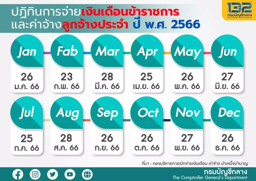 1ปฏิทินการจ่ายเงินเดือนข้าราชการ