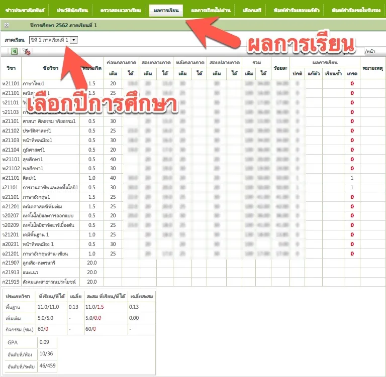ดูเกรด SGS ผลการเรียน สำหรับนักเรียน และ ผู้ปกครอง 1/2566 ดูเกรด SGS ผลการเรียน สำหรับนักเรียน และ ผู้ปกครอง 1/2566