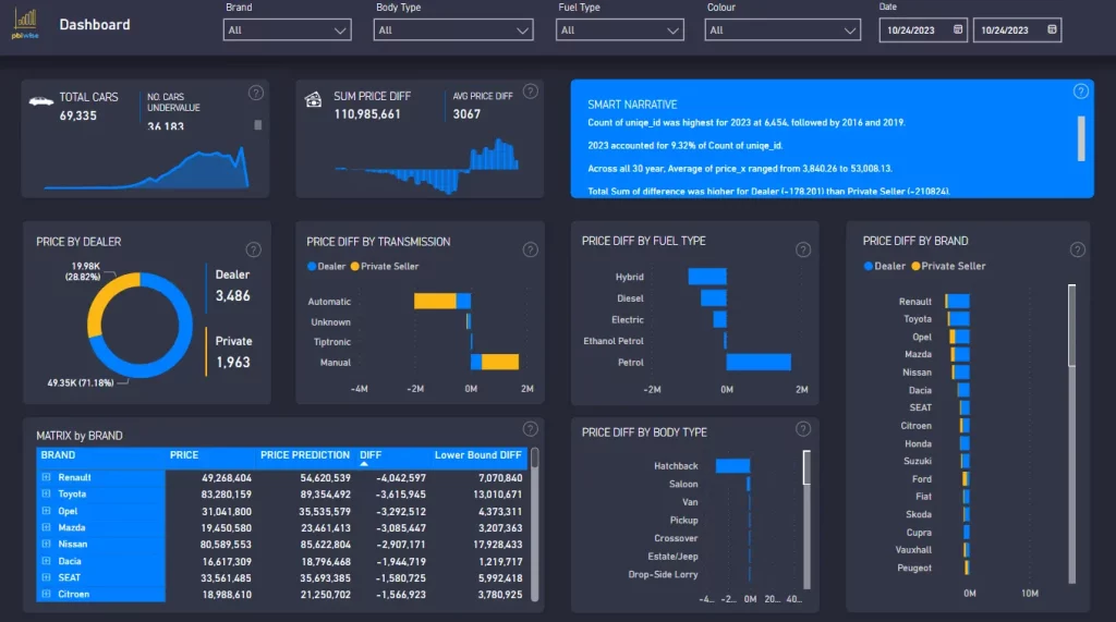 https://community.fabric.microsoft.com/t5/Themes-Gallery/Midnight-Metrics-A-Power-BI-Dark-Theme-Dashboard/td-p/3503405 https://community.fabric.microsoft.com/t5/Themes-Gallery/Midnight-Metrics-A-Power-BI-Dark-Theme-Dashboard/td-p/3503405