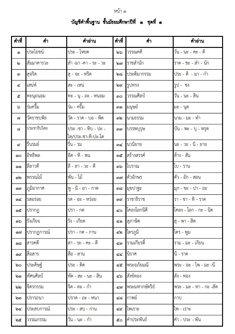 คําพื้นฐาน ม.1 คําพื้นฐาน ม.1