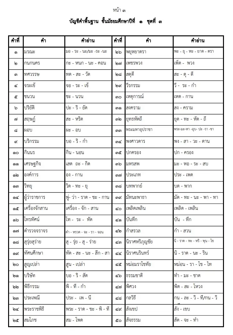 คําพื้นฐาน ม.1 คําพื้นฐาน ม.1
