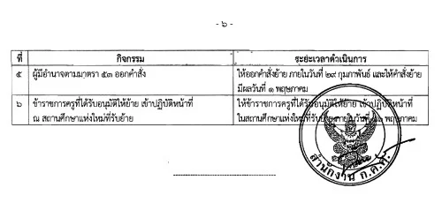 ปฏิทินการย้ายสับเปลี่ยนข้าราชการครู ผ่านระบบจับคู่ครูคืนถิ่น TMS 2567 ปฏิทินการย้ายสับเปลี่ยนข้าราชการครู ผ่านระบบจับคู่ครูคืนถิ่น TMS 2567