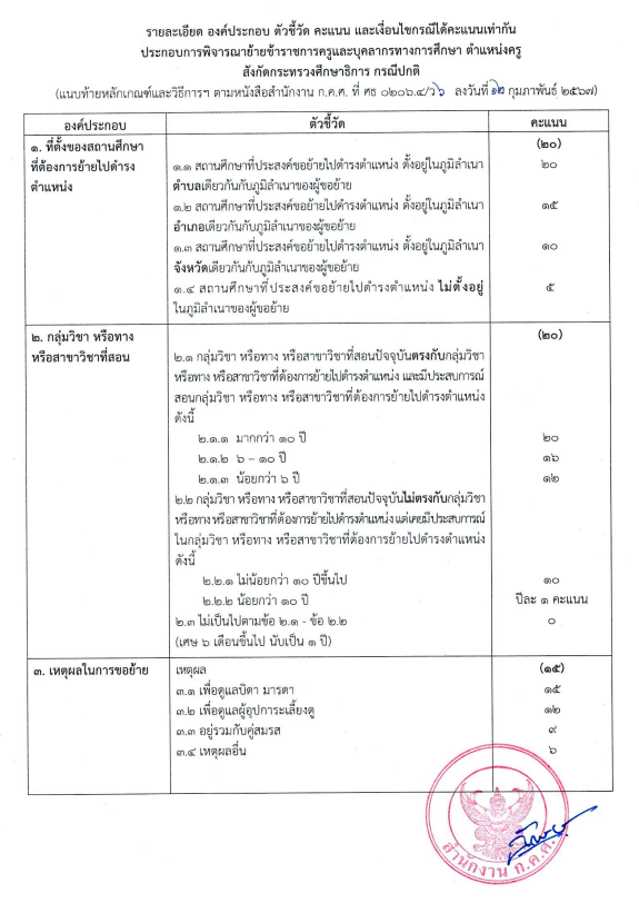 อัพเดท! หลักเกณฑ์และวิธีการย้ายครูและบุคลากรทางการศึกษา และระบบ TRS 2567 อัพเดท! หลักเกณฑ์และวิธีการย้ายครูและบุคลากรทางการศึกษา และระบบ TRS 2567