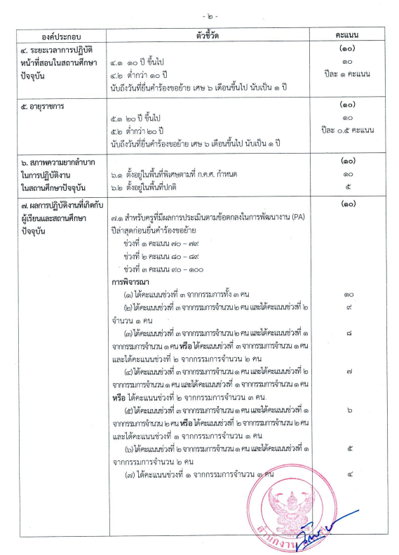อัพเดท! หลักเกณฑ์และวิธีการย้ายครูและบุคลากรทางการศึกษา และระบบ TRS 2567 อัพเดท! หลักเกณฑ์และวิธีการย้ายครูและบุคลากรทางการศึกษา และระบบ TRS 2567