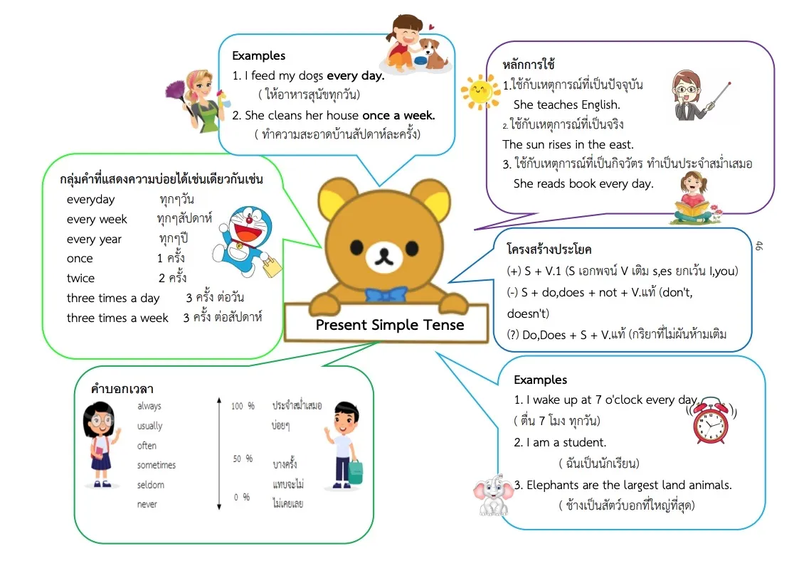 ดาวน์โหลดสรุปเนื้อหาเตรียมสอบ O-NET กลุ่มสาระการเรียนรู้ภาษาต่างประเทศ (ภาษาอังกฤษ) ดาวน์โหลดสรุปเนื้อหาเตรียมสอบ O-NET กลุ่มสาระการเรียนรู้ภาษาต่างประเทศ (ภาษาอังกฤษ)