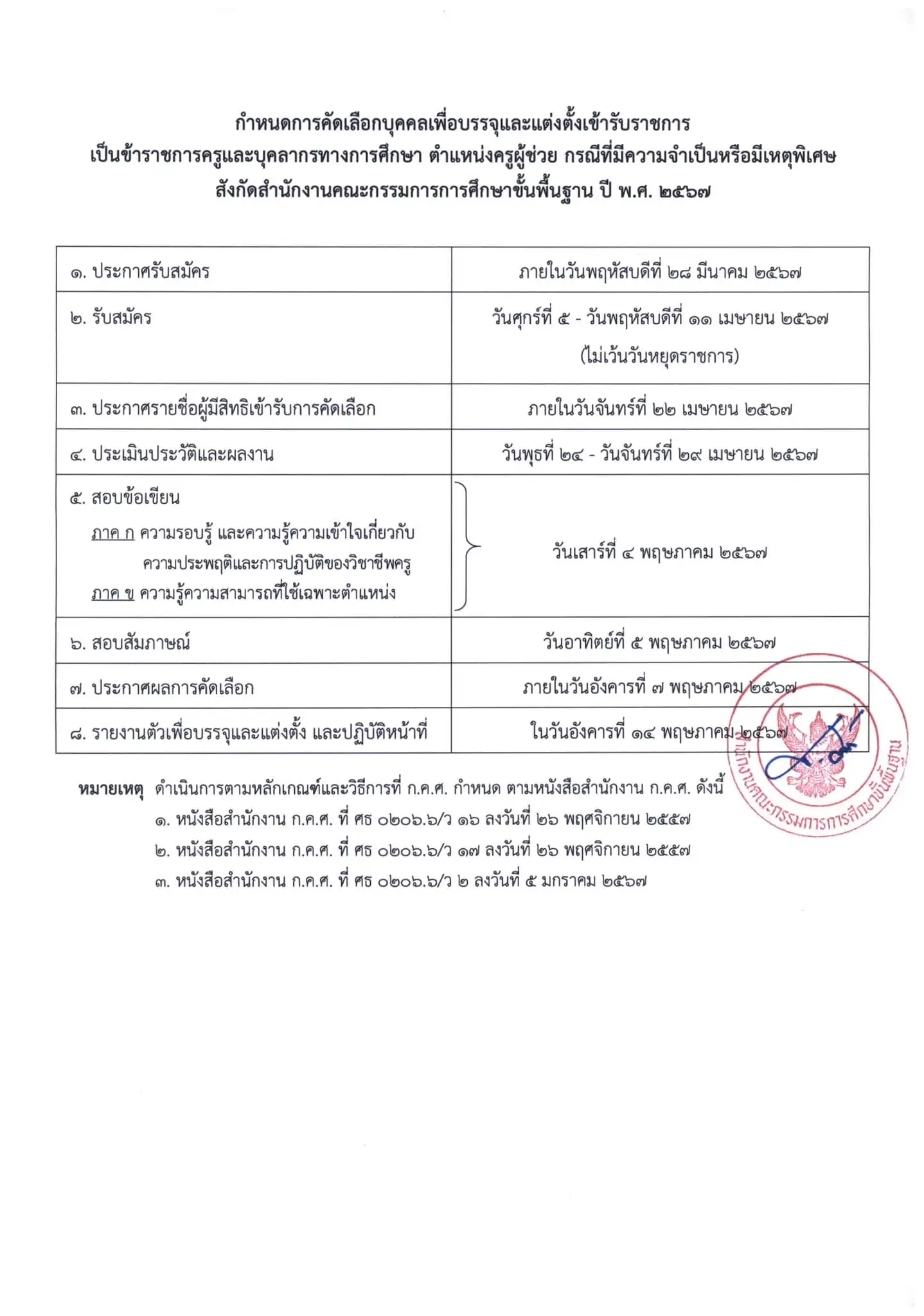 สอบครูผู้ช่วย กรณีพิเศษ สพฐ. ปี 2567 ประกาศรับสมัคร 28 มี.ค. รับสมัคร 5-11 เม.ย. 2567