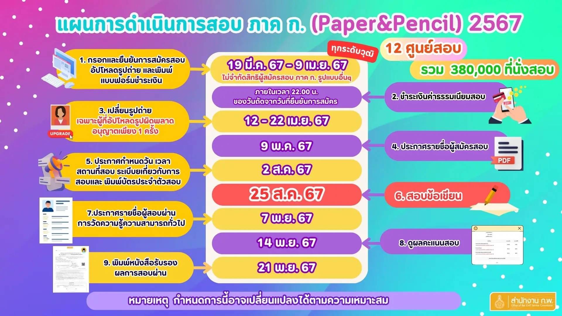 แผนการดำเนินการสอบ ภาค ก. (Paper & Pencil) ประจำปี 2567 แผนการดำเนินการสอบ ภาค ก. (Paper & Pencil) ประจำปี 2567