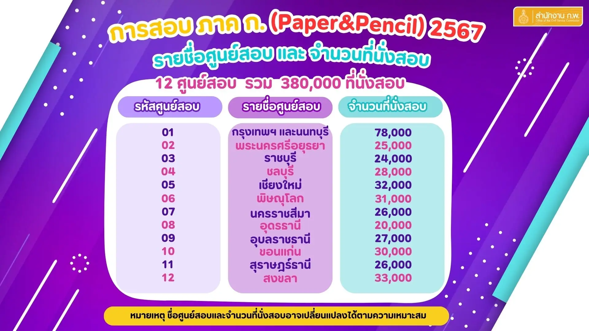 แผนการดำเนินการสอบ ภาค ก. (Paper & Pencil) ประจำปี 2567 แผนการดำเนินการสอบ ภาค ก. (Paper & Pencil) ประจำปี 2567