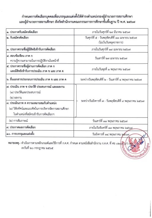 กำหนดการคัดเลือก-รองผู้อำนวยการ-และผู้อำนวยการสถานศึกษา-สังกัด-สพฐ.-ปี-พ.ศ.2567