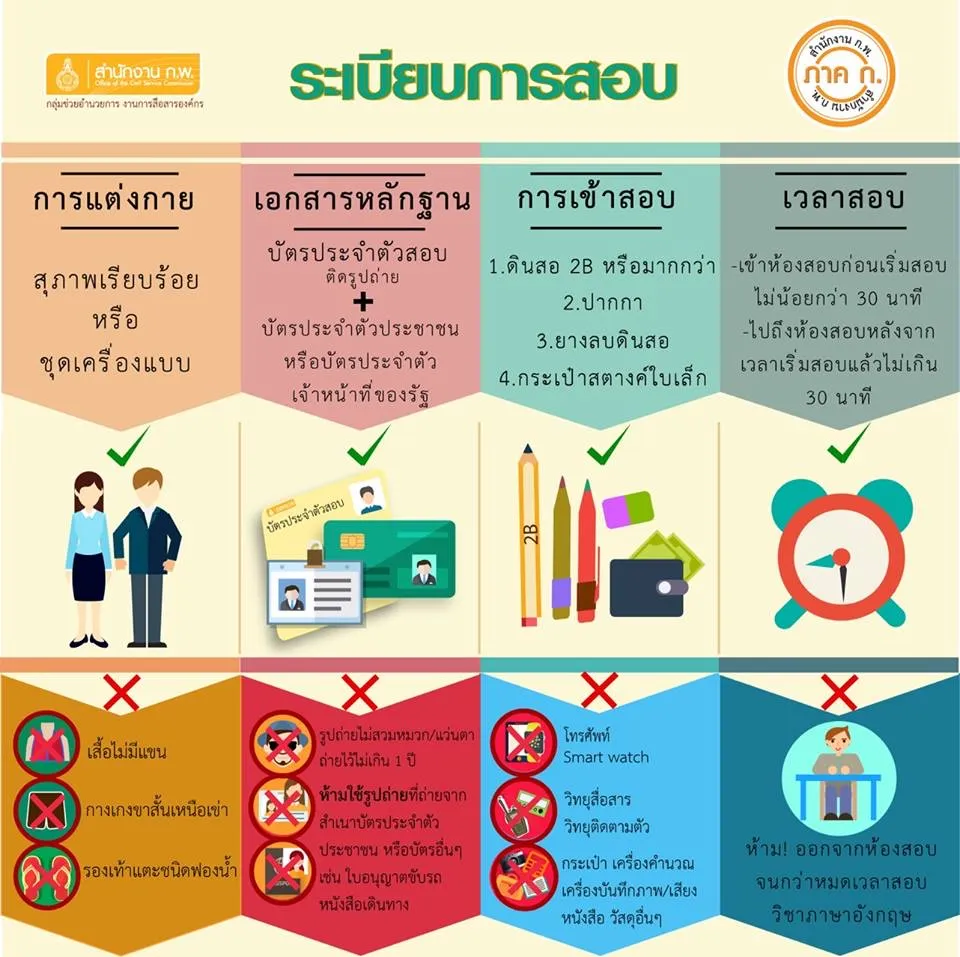 สอบ ก.พ. ปี 2567 แต่งตัวยังไงดี สอบ ก.พ. ปี 2567 แต่งตัวยังไงดี