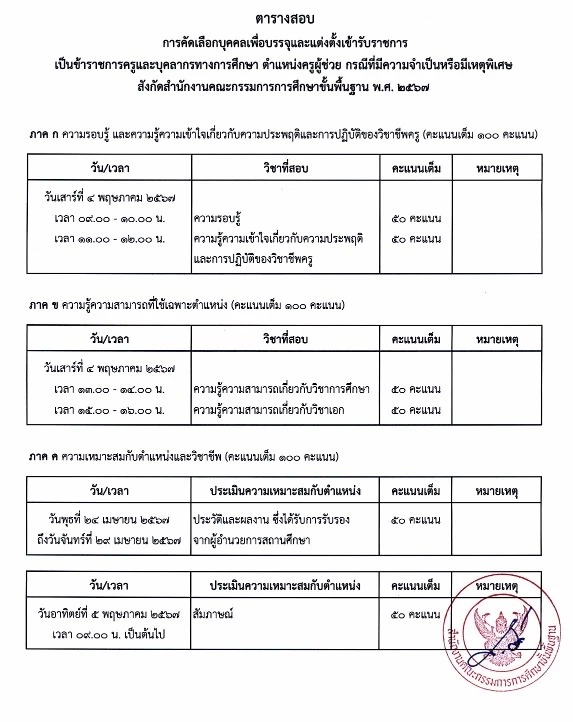 ประกาศรายชื่อผู้มีสิทธิสอบ ตำแหน่งครูผู้ช่วยกรณีพิเศษ ปี 2567 ประกาศรายชื่อผู้มีสิทธิสอบ ตำแหน่งครูผู้ช่วยกรณีพิเศษ ปี 2567
