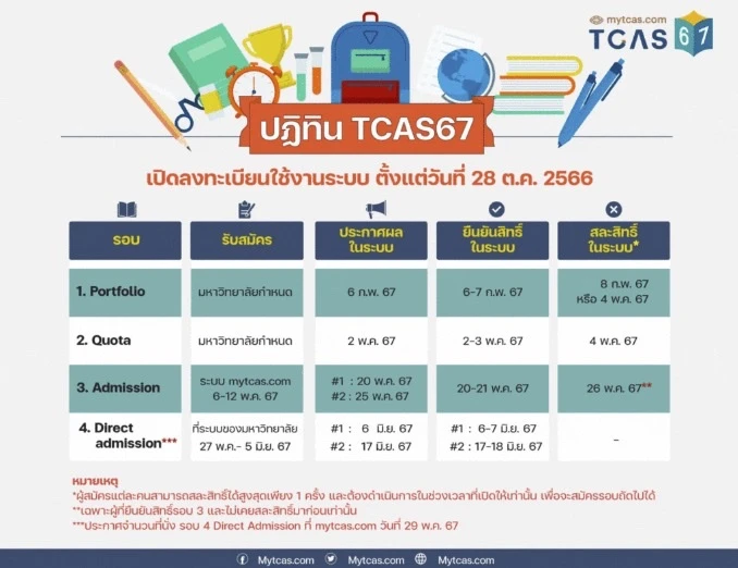 TCAS67 TCAS67