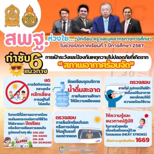 6-แนวทางการเฝ้าระวังและป้องกันเหตุความไม่ปลอดภัยที่เกิดจาก-1