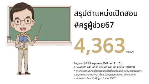 รวมตำแหน่งเปิดสอบ (ครบทุกเขต) ตำแหน่งครูผู้ช่วย สังกัด สพฐ. รอบทั่วไป 2567