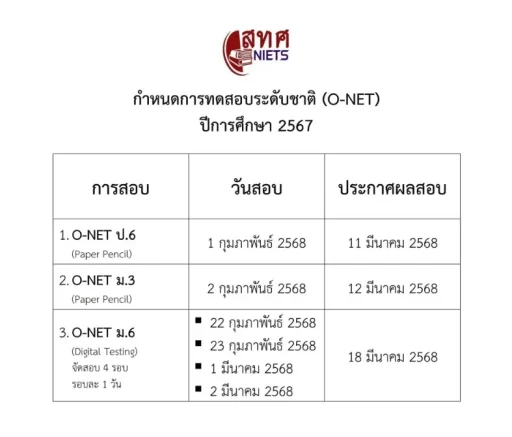 กำหนดการทดสอบระดับชาติ-O-NET-ปีการศึกษา-2567