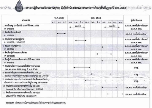 ร่างกำหนดการ เตรียมสอบครูผู้ช่วย สพฐ. ปี 2568