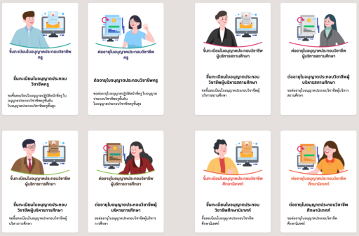บริการ KSP Self – Service สำหรับผู้ประกอบวิชาชีพทางการศึกษา